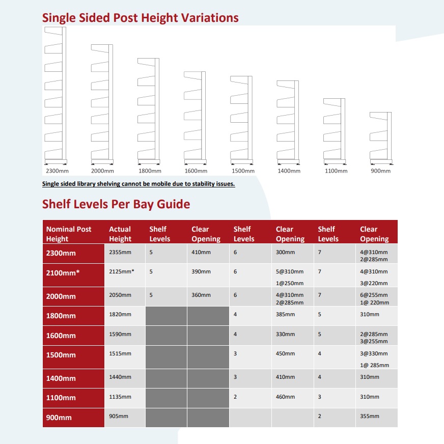 Single Sided Steel Shelving