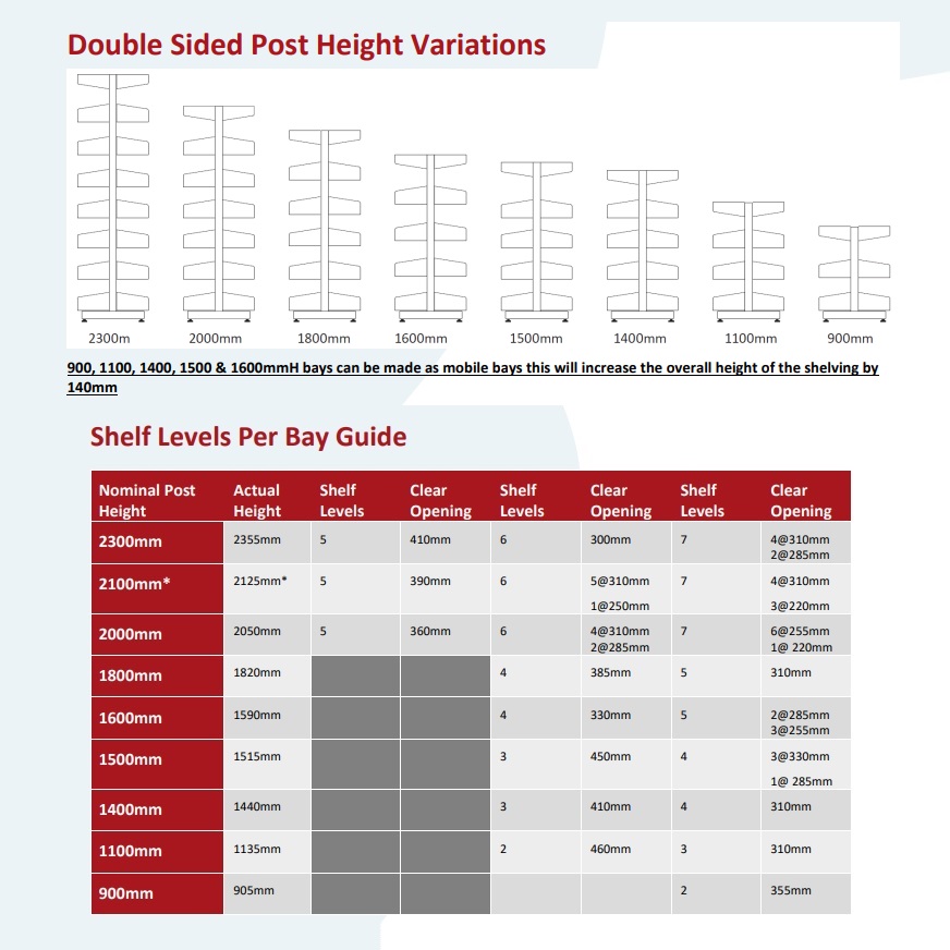 Double Sided Steel Shelving Size Guide