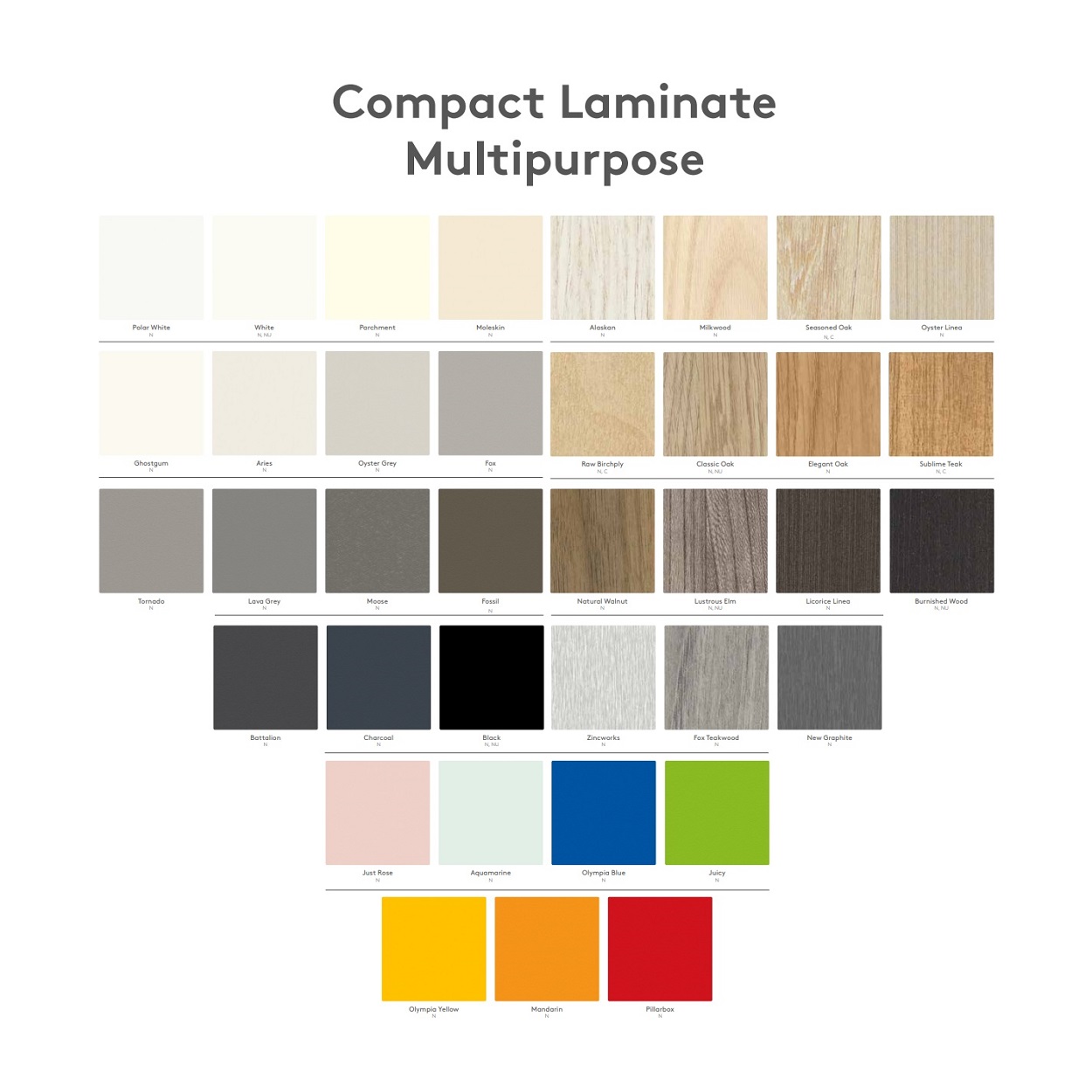 Multipurpose Compact Laminate Colours