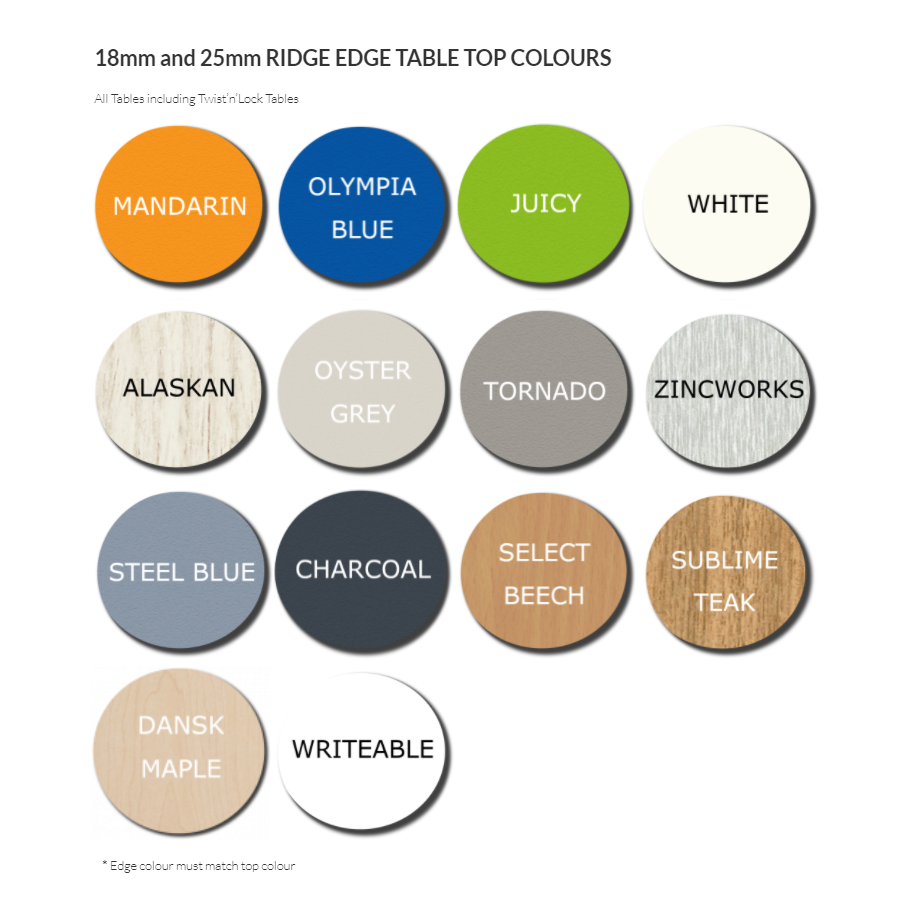 Table top and edge colours